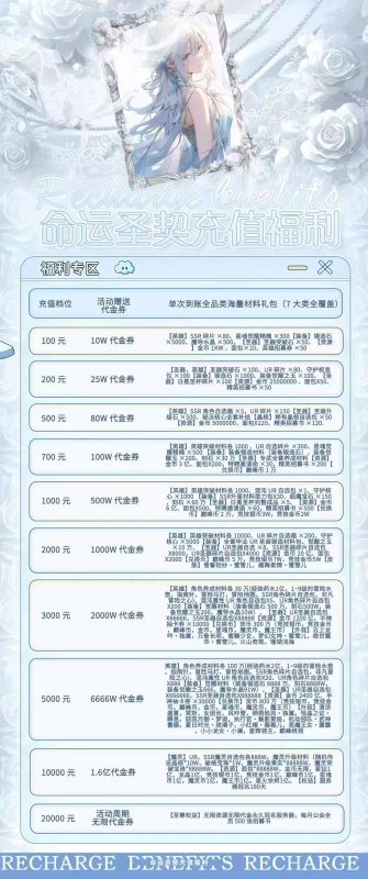图片[2]-命运圣契：二次元美少女卡牌快乐服，进游送1万资源+超凡角色-造化公益社区
